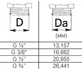 Диаметр посадочной резьбы компрессора в дюймах или мм